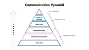 301239-communication-pyramid-02