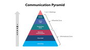 301239-communication-pyramid-03