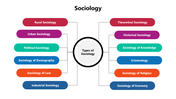 301273-sociology-presentation-04