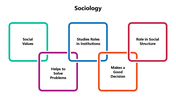 301273-sociology-presentation-05