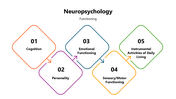 301274-neuropsychology-06