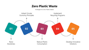 301321-zero-plastic-waste-05