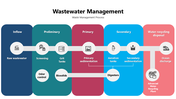301324-wastewater-management-02