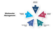 301324-wastewater-management-03