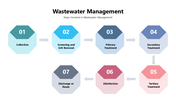 301324-wastewater-management-04