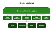 301329-green-logistics-05