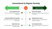 301331-conventional-vs-organic-farming-02