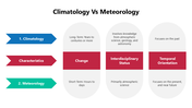301333-climatology-vs-meteorology-01
