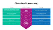 301333-climatology-vs-meteorology-02