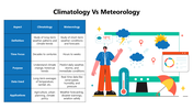 301333-climatology-vs-meteorology-03