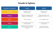 301336-tornado-vs-typhoon-01
