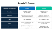301336-tornado-vs-typhoon-03