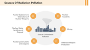 301337-radiation-pollution-03