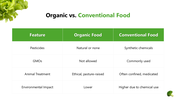 301338-organic-food-07