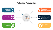 301342-pollution-prevention-03