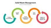 301348-solid-waste-management-infographics-04