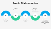 301350-microbiology-09