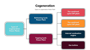 301351-cogeneration-03