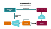 301351-cogeneration-05