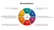301353-bioremediation-01