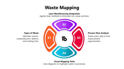 301362-waste-mapping-05