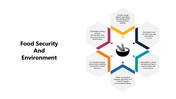 301364-food-security-and-environment-04