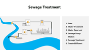 301365-sewage-treatment-04