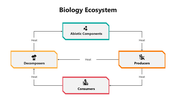 301367-biology-ecosystem-03
