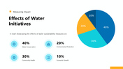 301371-water-conservation-09