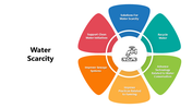 301372-water-scarcity-01
