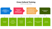 301379-cross-cultural-training-02