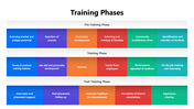 301383-training-phases-01