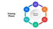 301383-training-phases-02