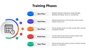 301383-training-phases-05