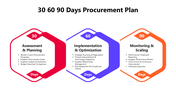 301403-30-60-90-days-procurement-plan-01