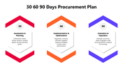 301403-30-60-90-days-procurement-plan-03