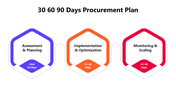 301403-30-60-90-days-procurement-plan-04