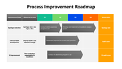301404-process-improvement-roadmap-04