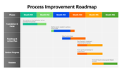 301404-process-improvement-roadmap-05