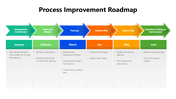 301404-process-improvement-roadmap-06