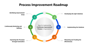 301404-process-improvement-roadmap-07