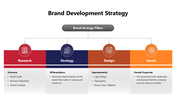 301414-brand-development-strategy-01
