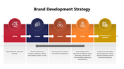 301414-brand-development-strategy-02