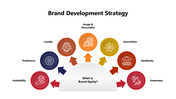 301414-brand-development-strategy-03