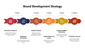 301414-brand-development-strategy-05