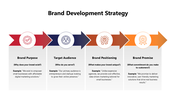 301414-brand-development-strategy-06