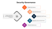 301416-security-governance-01