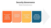 301416-security-governance-02