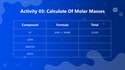 301417-science-subject-activities-for-middle-school-molar-mass-05