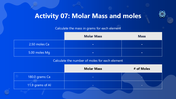 301417-science-subject-activities-for-middle-school-molar-mass-09